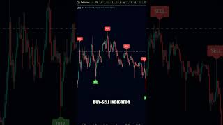 TradingView Pine Script Secret 🤫 #pinescript #tradingview #coding
