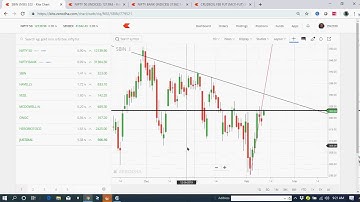 Trend line Analysis with Viresh Sir on 11 Feb 2020