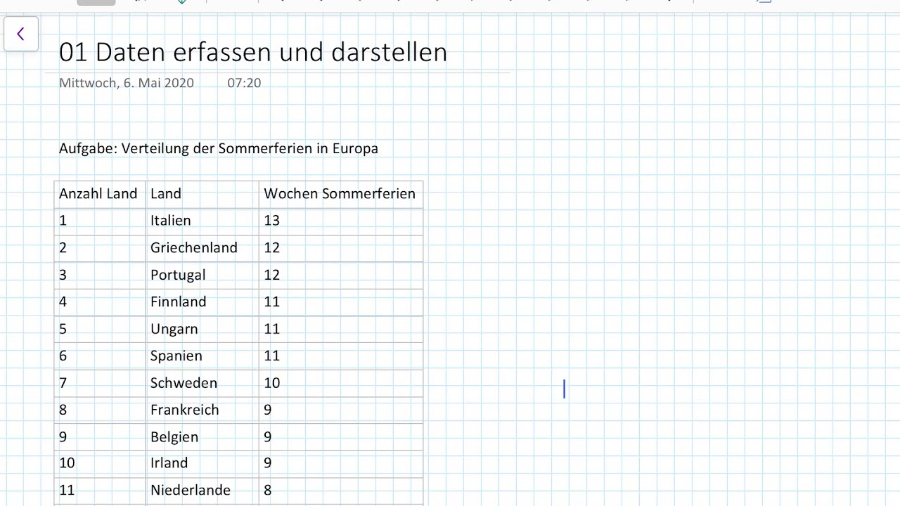 Messkabeladapter verwenden und Spannung darstellen