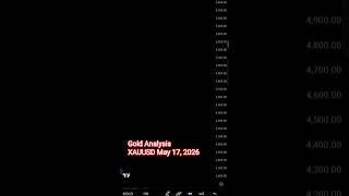 🔥 XAUUSD Analysis | Price Action &amp; Chart Breakdown | May 17, 2026 #xauusd #trading #chartreading #fx