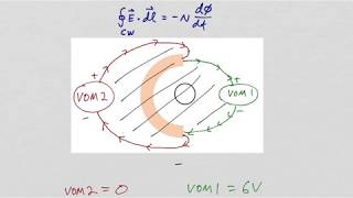 Faraday&#39;s Law Example 3 (Electromagnetic Induction)