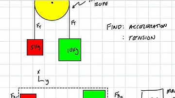 Physics: Atwoods Machine Part 1