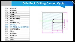 CNC Peck Drilling Canned Cycle