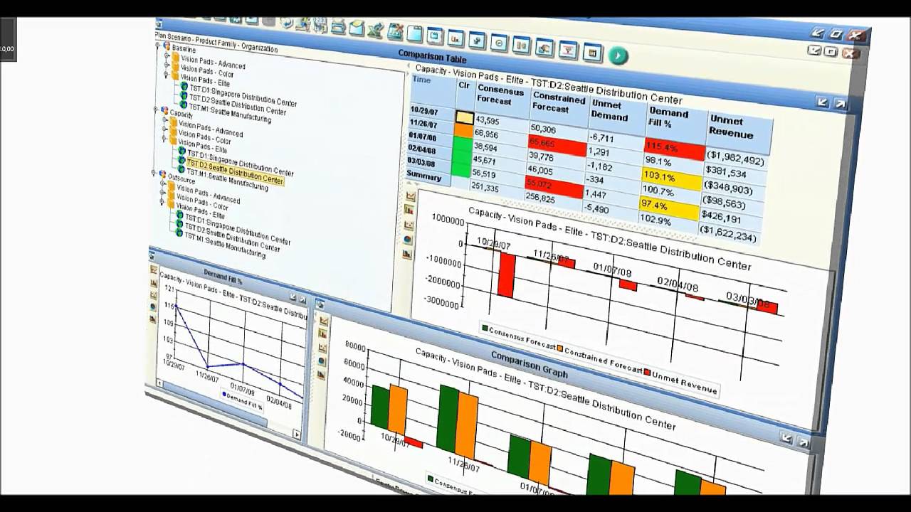 Demantra Sales and Operation Planning