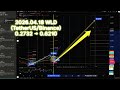 2026 04 18  WLD(WLDUSDT/월드코인) #WLD #ethereum #bitcoin #shorts #trading  #Ethereumanalysis