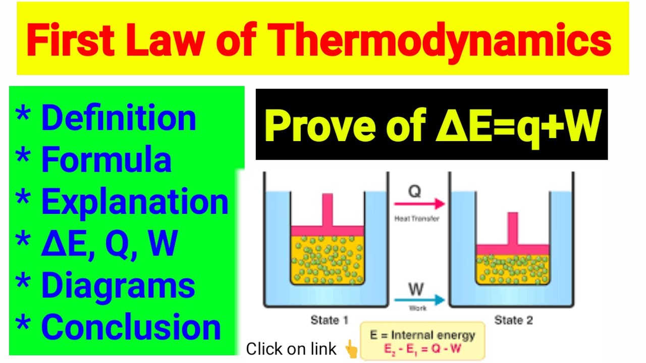 First Law of thermodynamics Definition Explanation thermochemistry Online Tutors