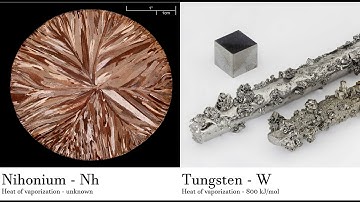 Nihonium - Nh vs Tungsten - W Comparing Element attributes Atoms