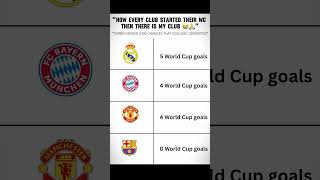 I hope we will be back on track soon😭 #worldcup #fcbarcelona #trendingnow #footballfans #viral #rma