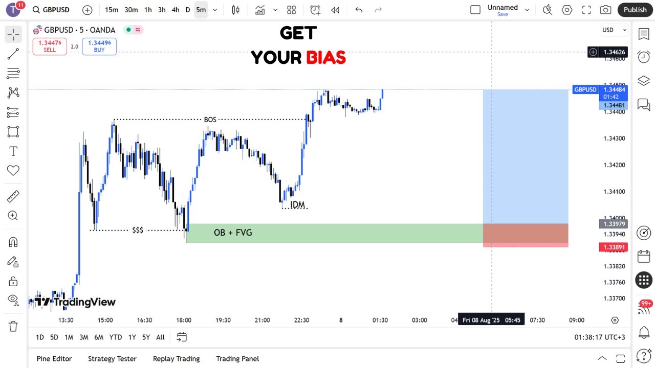 MASTER MARKET STRUCTURE LIKE A PRO! | Full Top Down Analysis | Step-by-Step (10th August 2025)