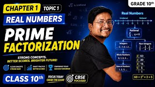 CLASS 10th MATHS | CHAPTER 1 – REAL NUMBERS | PRIME FACTORIZATION