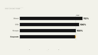 Segment Analysis: See what the total hides | fino