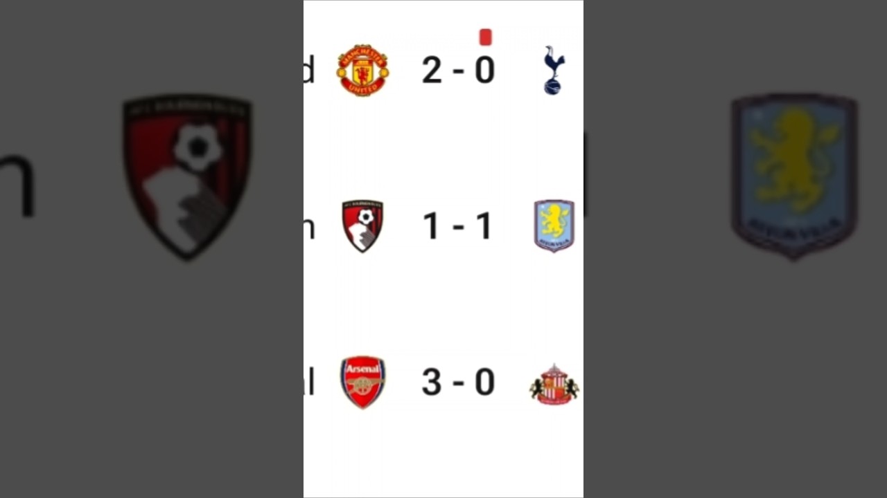 Premier League Results Today 🔥 | Arsenal, Man United & Chelsea WIN | Feb 7, 2026