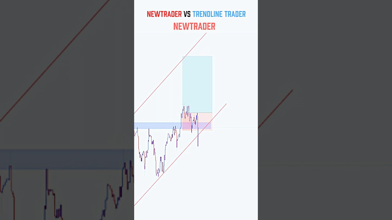 Perfect Entry Trading Setup 💰💸 