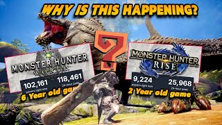 Why Everybody is Playing Monster Hunter World and not Rise (And What it Means for Wilds)