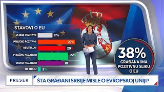 Samo 33% Građana Podržava Ulazak Srbije U Eu