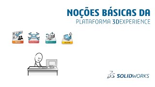 Noções básicas da Plataforma 3DEXPERIENCE