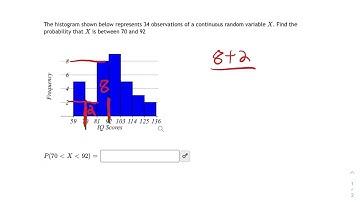 STA2023: Probability from Histogram