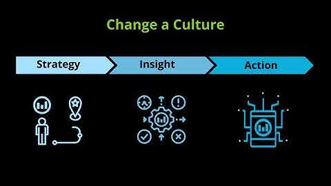 Creating a Data Culture (part 1): An introduction