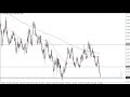 EUR USD Daily Analysis Forecast for Monday March 23, 2020 by Nina Fx
