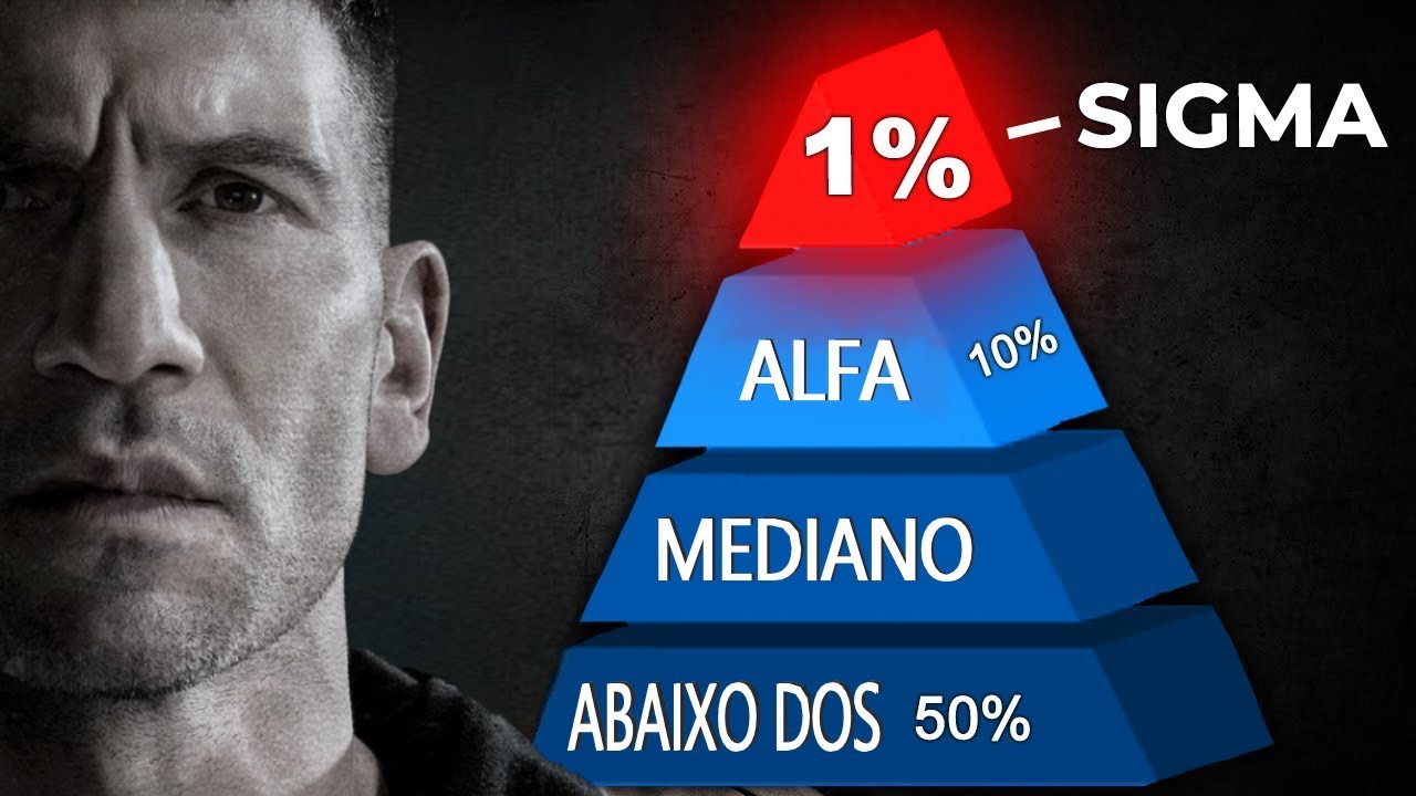 7 Traços que fazem os Homens Sigma ser 1%