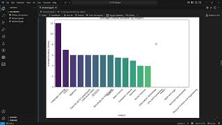 CSE23312 Data Visualization Case Study Review 2
