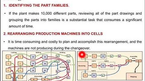 Group Technology - Part Family Concept