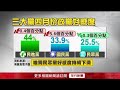 藍白合作分歧爭議