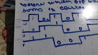 Numerical waveforms technique [logic gate]