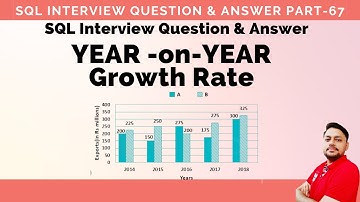 SQL Interview Questions Part 67 | Year on Year Growth Rate SQL Problem 🔥🔥