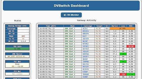 Setup Dvswitch server on a raspberry pi (NO Radio required)