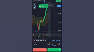 Quotex MACD indicator use || Make profit #quotex #trading #forex
