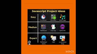 Javascript Project Ideas !! Html !! It And Software !! Mohit Kumar Dubey !! Mkd world academy.