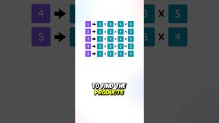 LeetCode problem 238, "Product of Array Except Self"