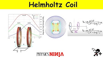 Magnetic Field from a Helmholtz Coil