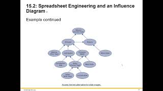 Spreadsheet Engineering   Video 1