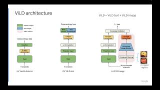 Xiuye Gu: Open-Vocabulary Detection and Segmentation