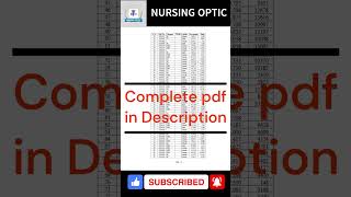knowledge about nursing contents- AIIMS NORCET 09 stage II nursing officer result notification !