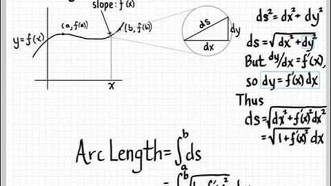 Arc Length and Surface Area Integrals
