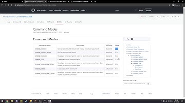 Command Aliases - Command Modes