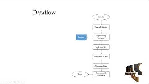 Hadoop Multi Node Cluster Resource Analysis | Final Year Projects 2016 - 2017