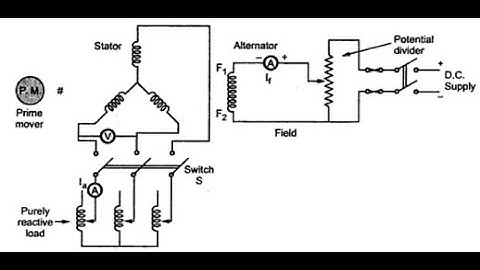 ZPF method for Voltage Regulation of Alternator