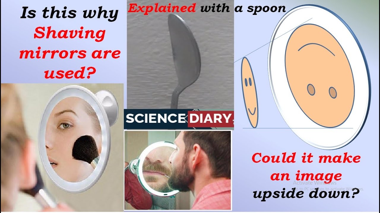 Is this why shaving mirrors are used ? Explained with a Spoon