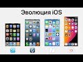 Эволюция iOS