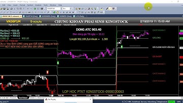 CÁCH BACKTEST MỘT CHỈ BÁO TRÊN AMI