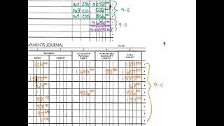 9-5 Posting from a Cash Payment Journal