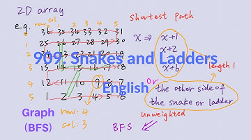 LeetCode 909. Snakes and Ladders Explanation and Solution