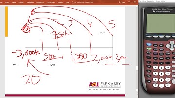 Solving for NPV using the TI-83 and 84 Plus calculator