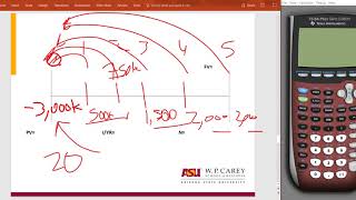 Solving for NPV using the TI-83 and 84 Plus calculator
