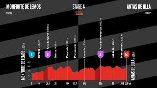 Discover Stage 4 La Vuelta Femenina 26 By Carrefour.es