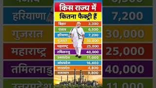 किस राज्य में कितना फैक्ट्री हैं | gk question | general knowledge | narendra modi | #short #gkfacts